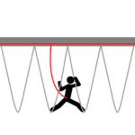Crossed Loops